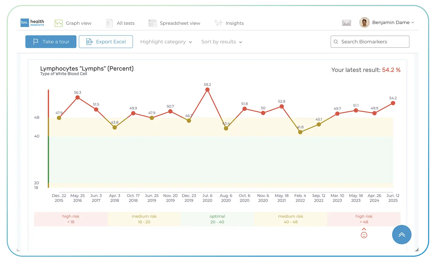 healthmatters dashboard 1