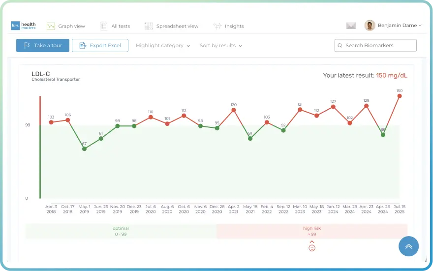 healthmatters dashboard 1